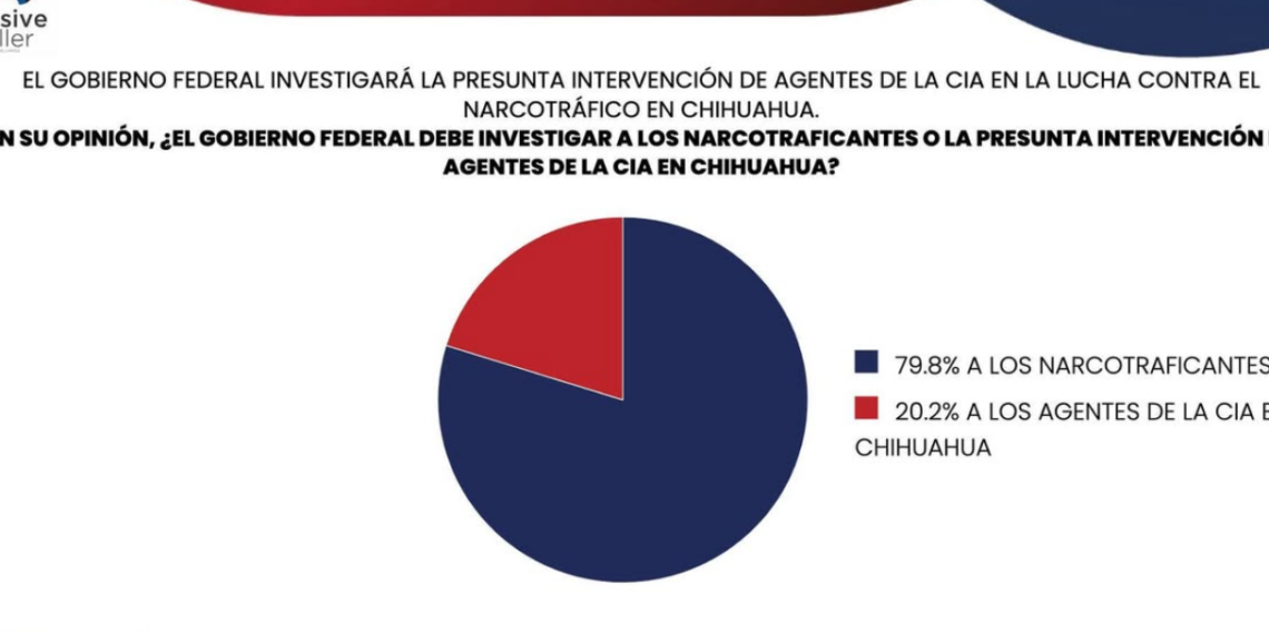 Chihuahua respalda priorizar investigación a narcotraficantes sobre presunta intervención de la CIA