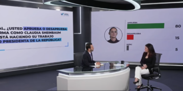 Encuesta de Lorena Becerra revela caída en aprobación de Claudia Sheinbaum y Morena