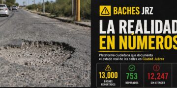 Exhibe plataforma ciudadana más de doce mil baches sin atender en Ciudad Juárez