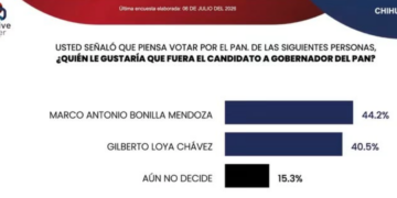 Las anomalías estadísticas/ La postura del palacio/ Costos de la división 