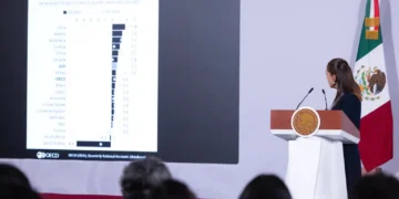 México destaca en el G20 por crecimiento económico: Sheinbaum