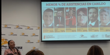 Radiografía detallada del Cabildo de Ciudad Juárez: Antonio Domínguez el más indolente