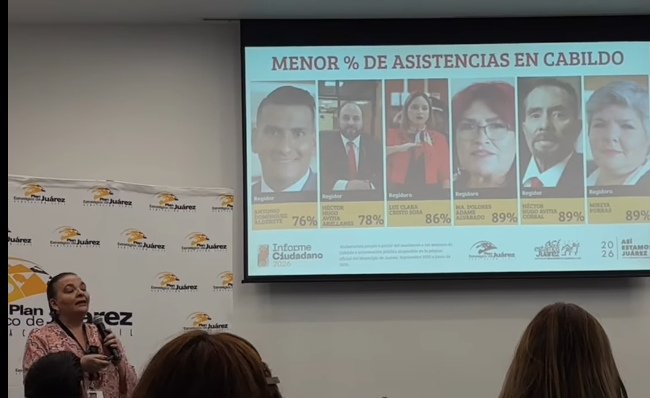 Radiografía detallada del Cabildo de Ciudad Juárez: Antonio Domínguez el más indolente
